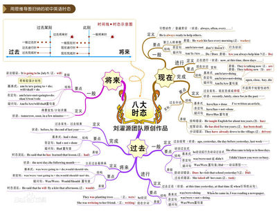 思维导图