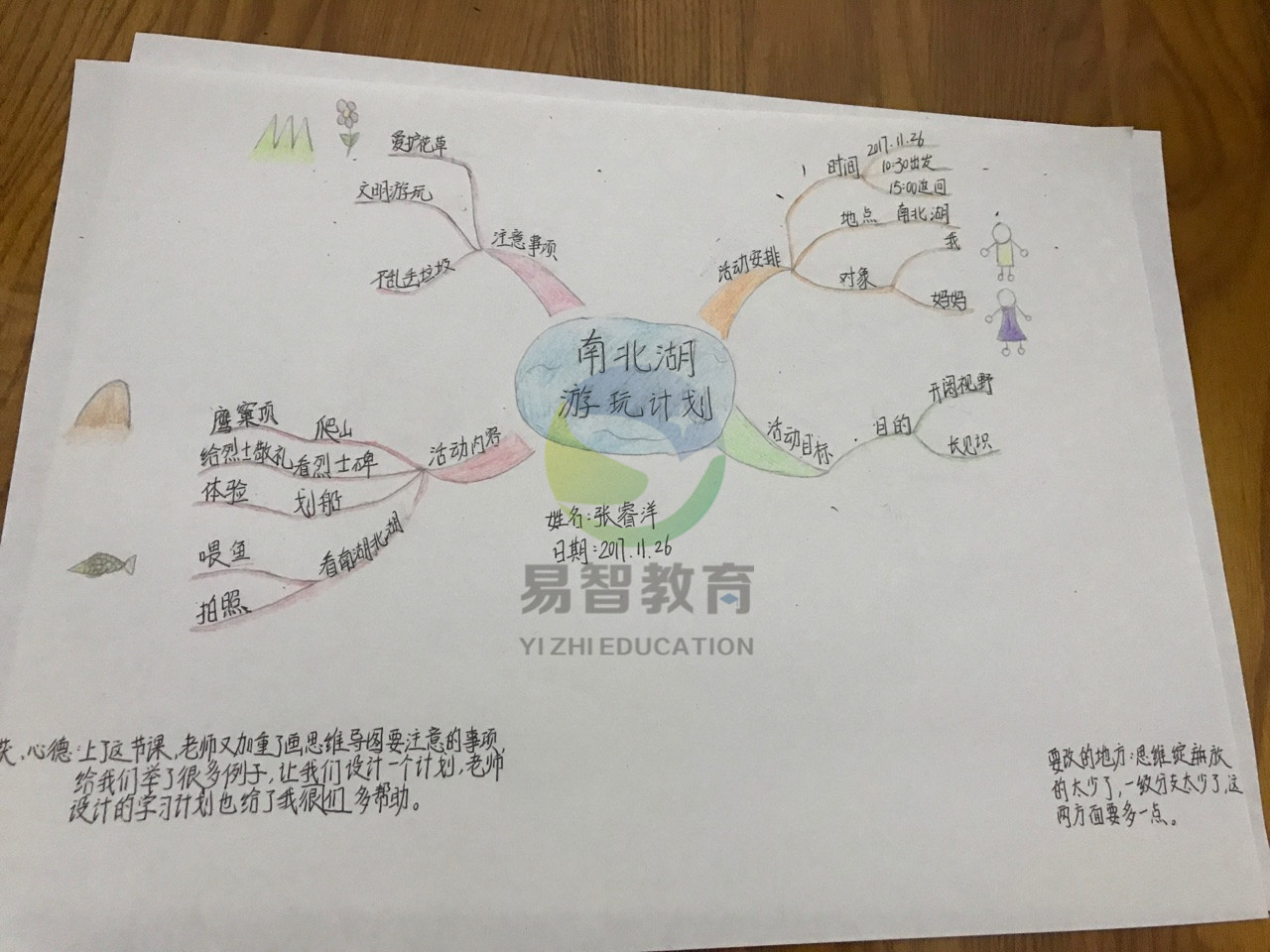 35期-六年级-张睿洋-思维导图《南北湖游玩计划》.jpg